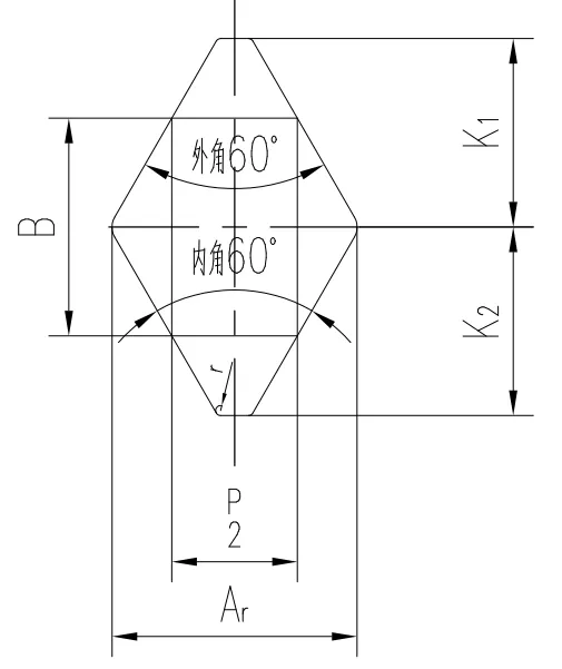 GJB 119.4A-2001 Parameter Diagram