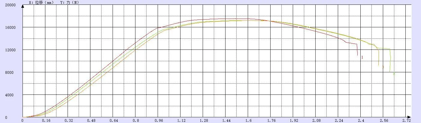Tensile Strength Test of Wire Thread Insert Material